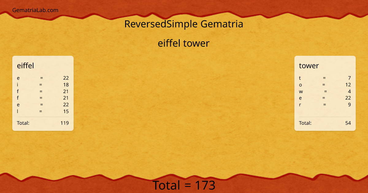 eiffel tower in reversedSimple Gematria